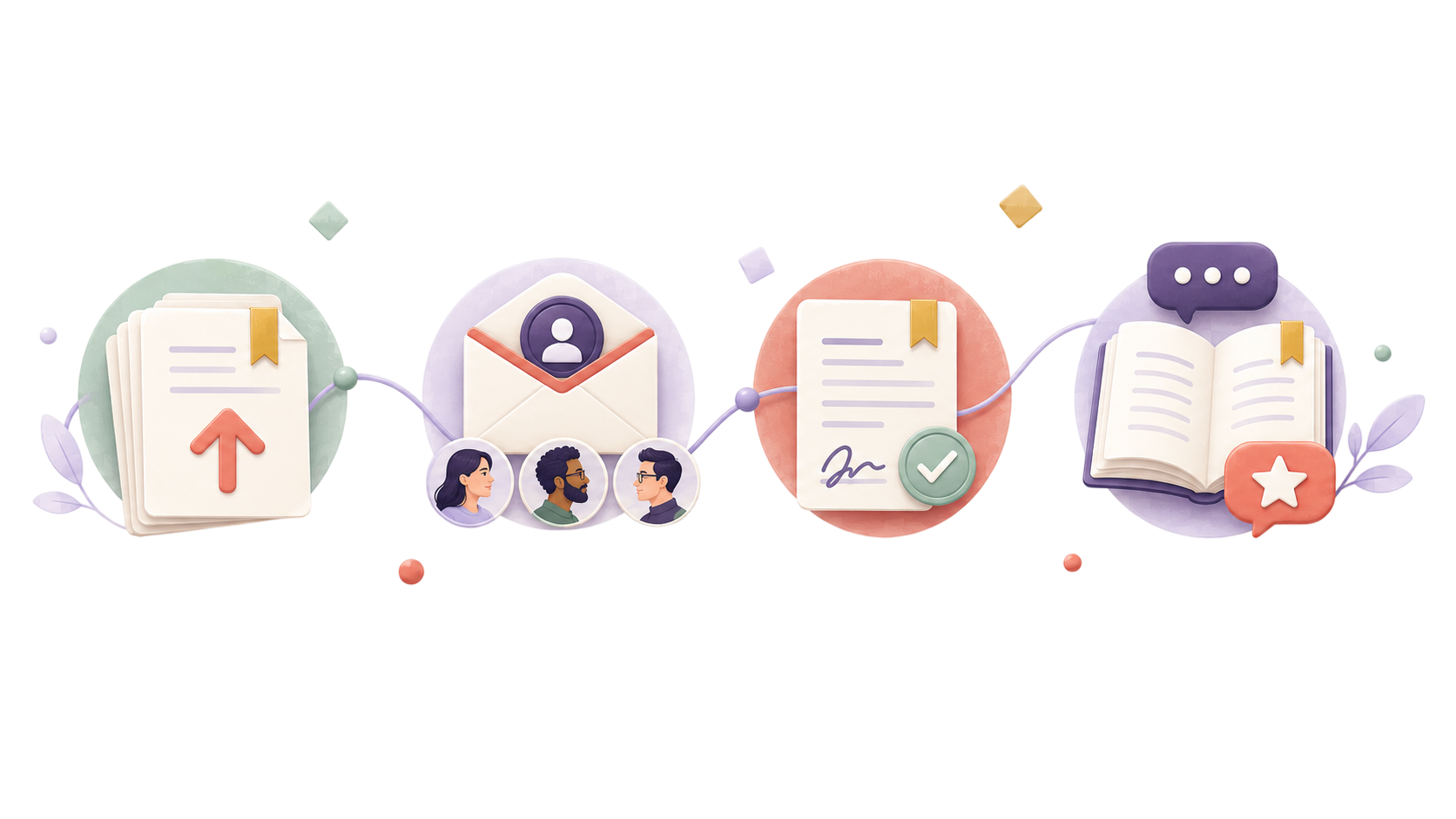 Workflow showing manuscript upload, reader invitations, agreement, and review.